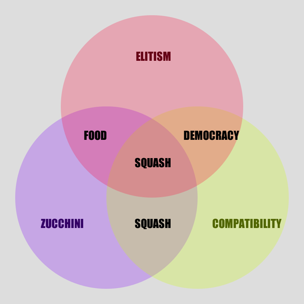 The latest nonsensical Venn diagram by @AutoCharts, one of Darius’ projects.